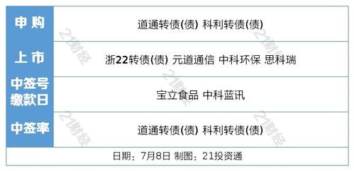 盤前情報(bào) 新能源車購置稅延期與旅游專列業(yè)務(wù)恢復(fù)，雙輪驅(qū)動(dòng)提振市場信心