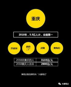 賣景區(qū)背后的反思 當(dāng)旅游投資遺忘初衷，我們該如何重拾詩與遠(yuǎn)方？