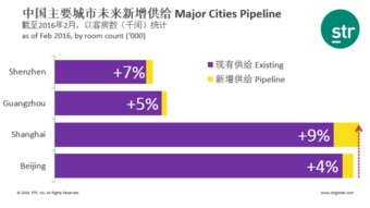 亞太及中國旅游業(yè)績回顧與展望