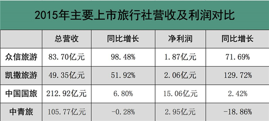 更名旅游集團(tuán)，眾信能否開啟發(fā)展的新篇章？