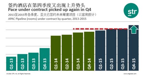 亞太及中國旅游業(yè)績回顧與展望 穩(wěn)步復(fù)蘇與創(chuàng)新驅(qū)動(dòng)的雙重奏