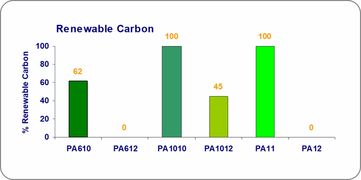 高性能生物基聚酰胺的分享還沒(méi)聽(tīng)夠 一起來(lái)回顧