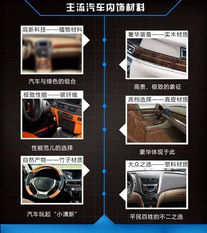 福特與可口可樂合資 研發(fā) 植物材料內飾