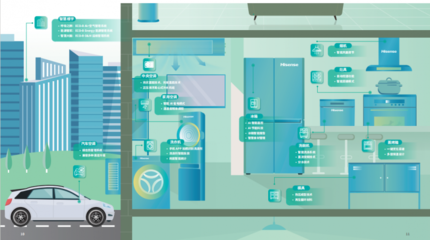 海信家電發布2024 ESG報告:向善共贏,智造綠色未來